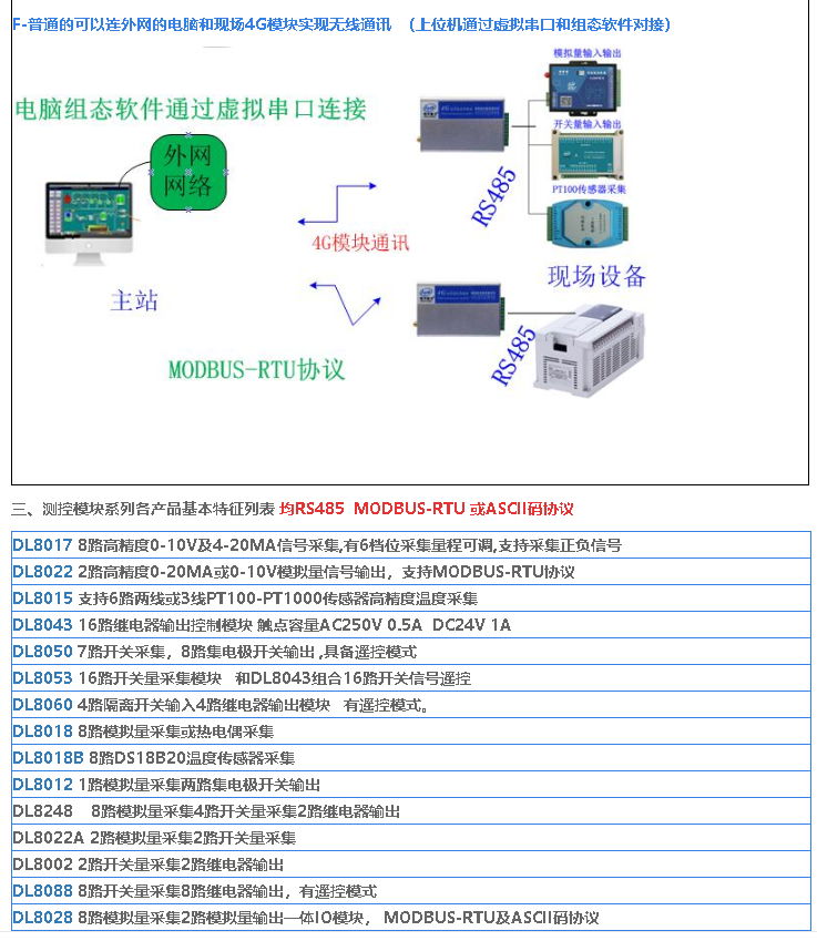 DL8088開關量數字量8輸入8輸出 5