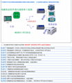 DL8088開關量數字量8輸入8輸出 5