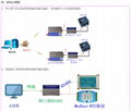  網口轉串口 網口模塊 RJ45模塊 RJ45轉串口 DL6900 3