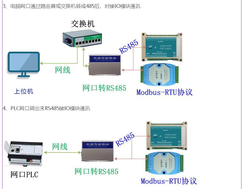  网口转串口 网口模块 RJ45模块 RJ45转串口 DL6900 4