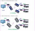  網口轉串口 網口模塊 RJ45模塊 RJ45轉串口 DL6900 5