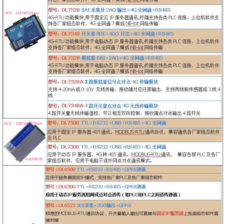 電力水利DTU DL7528 集成模擬量採集及485總線 云固定IP服務器應用 4