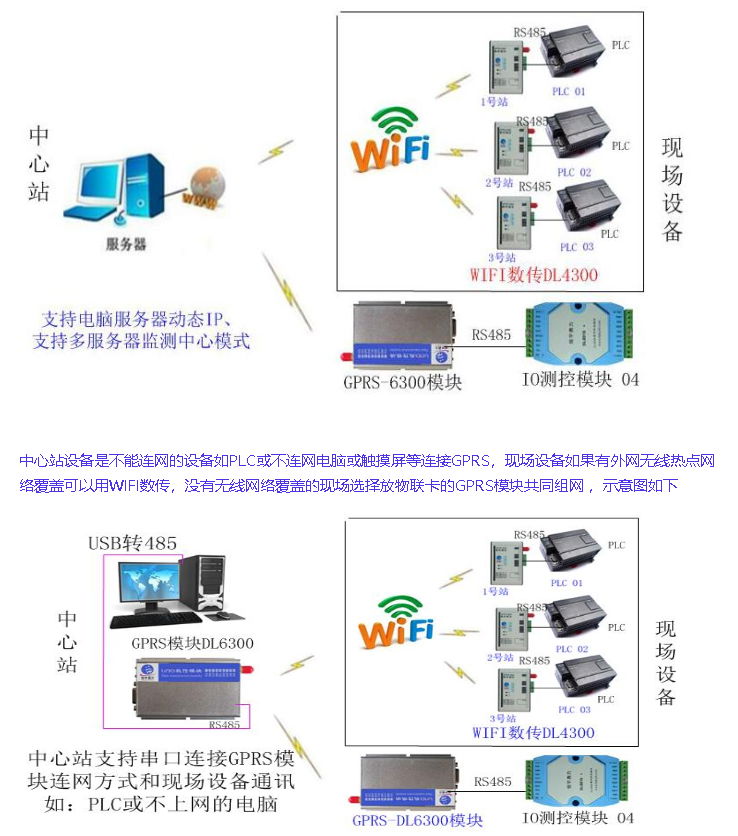 WIFI(GPRS)支持服务器动态IP 3