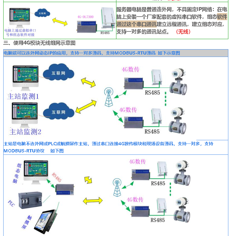 電力水利4G模塊 動態IP電腦服務器 3