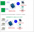 PLC監測4g全網通測控 物聯網平台 4