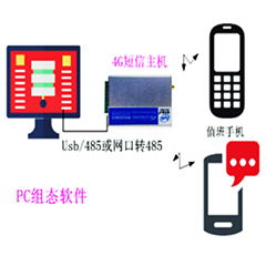 組態軟件串口短信報警 組態短信報警模塊