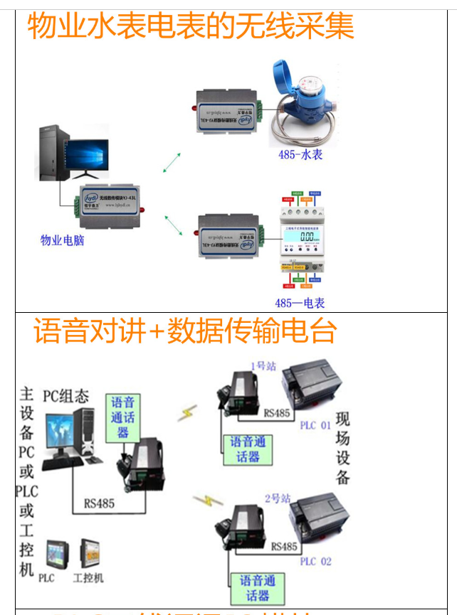 PLC数传模块 3公里无线数传模块 3