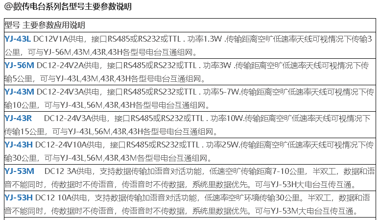 PLC数传模块 3公里无线数传模块 5