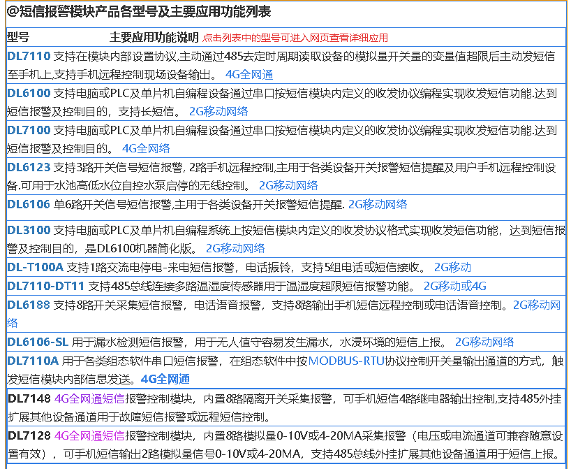 溫濕度上下限短信報警模塊 應用於醫藥庫房等環境 3
