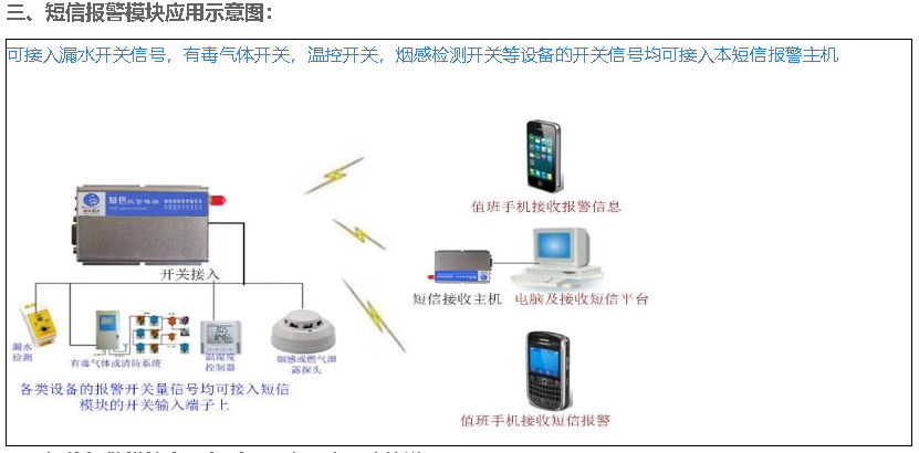  6路故障狀態 運行狀態 短信提示報警器 3