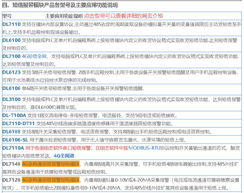  6路故障状态 运行状态 短信提示报警器 4