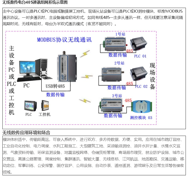 水廠控制無線模塊10公里數傳電台 3