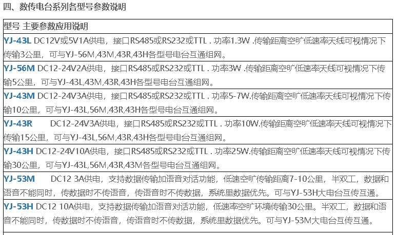 水廠控制無線模塊10公里數傳電台 4