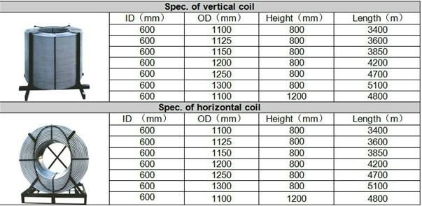 Cored wire for Iron Casting and Steelmaking 3