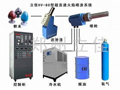 HV-80燃油型HVOF系统超音速火焰喷涂设备