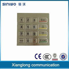 The ATM Keypad