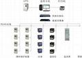 西安電力監控裝置DD503及學校能耗監測系統方案 1