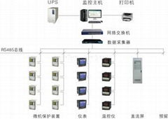 西安电力监控装置DD503及学校能耗监测系统方案