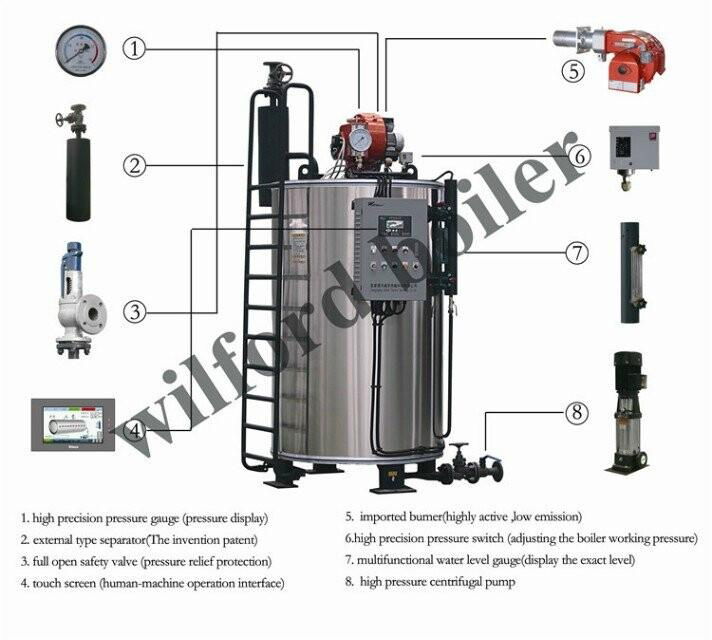 Water Tube Gas Steam Boiler 3