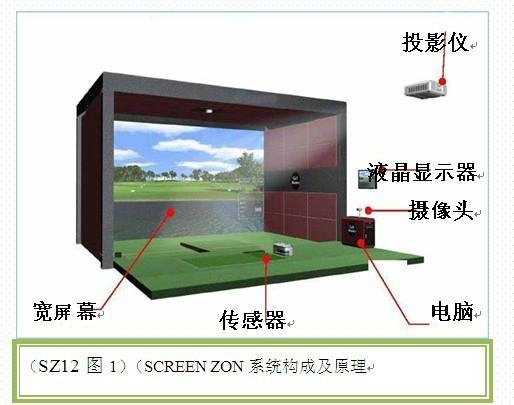 上海SCREEN ZON室内高尔夫 4