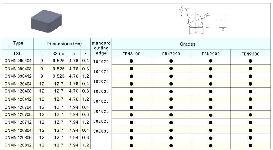 CNMN120412 for Automotive Industry CBN Solid Insert 2