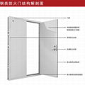 安徽合肥新鋼質防火門 3