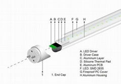  T8 LED Tube Light 900mm