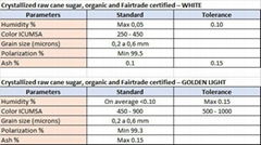 Brazilian Organic And Fairtrade Sugar