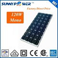 120w mono pv solar panel with aluminium