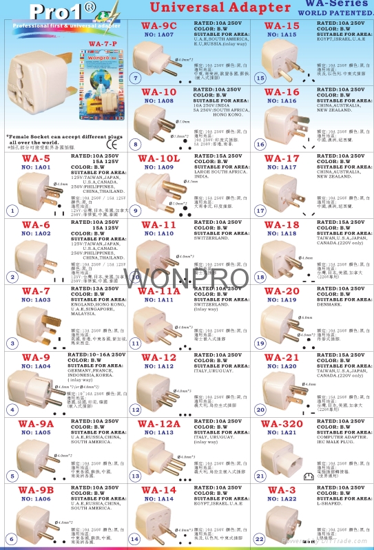 The multi-purpose socket 5