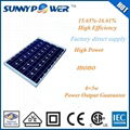 65w mono pv solar module with ISO CE IEC