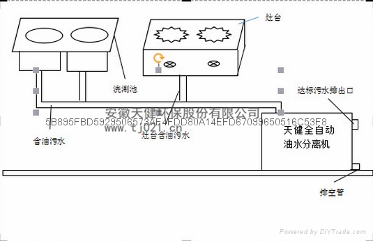 供應天健環保TJCA-1100廚房小型油水分離器 2