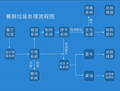 天健餐廚垃圾處理設備 4