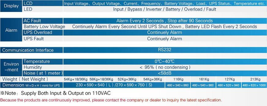 REROS UPS POWER SUPPLY B2-20KVA 4