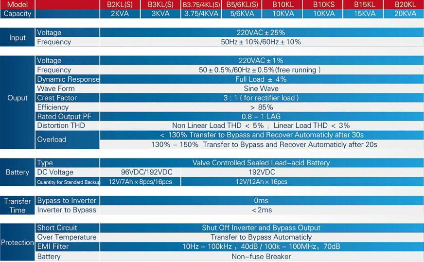 REROS UPS POWER SUPPLY B2-20KVA 3