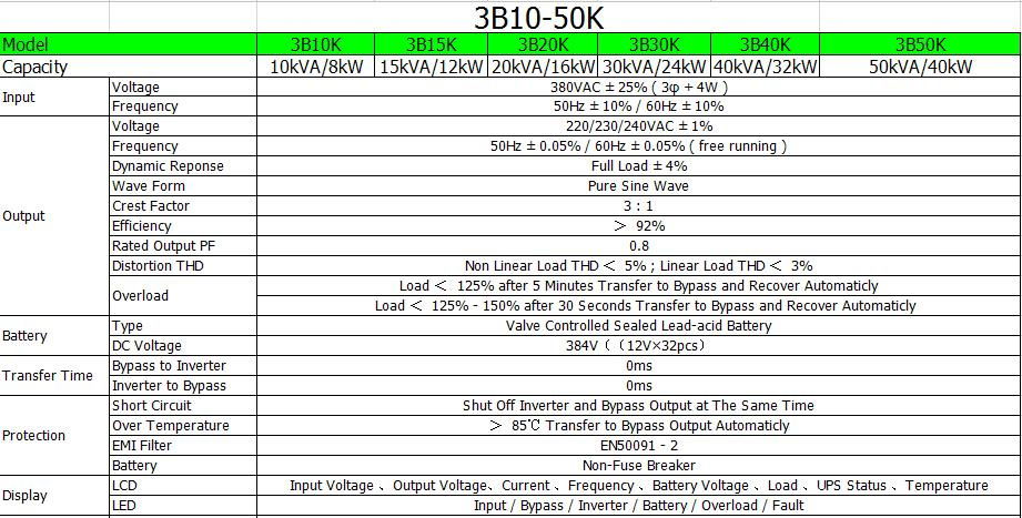 REROS UPS POWER SUPPLY 3B 10-50K 2