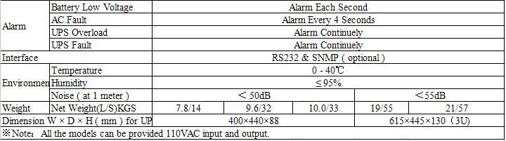 REROS UPS POWER SUPPLY RW 1-10K 4