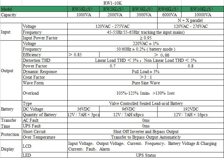 REROS UPS POWER SUPPLY RW 1-10K 3