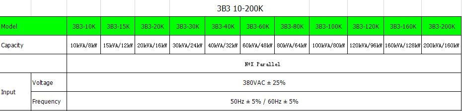 REROS UPS POWER SUPPLY 3B3 10-200K 2