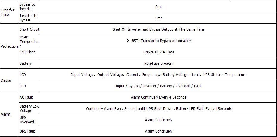 REROS UPS POWER SUPPLY 3B3 10-200K 5