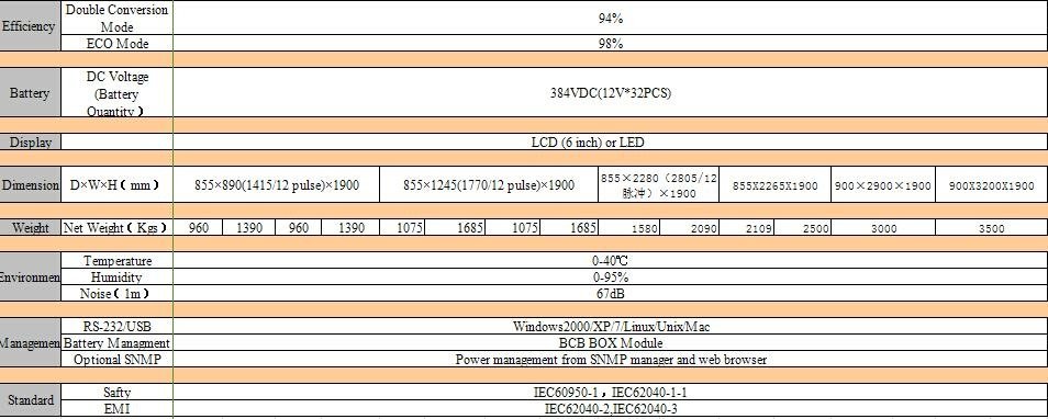 REROS UPS POWER SUPPLY 3B3 EX 80-600K 3