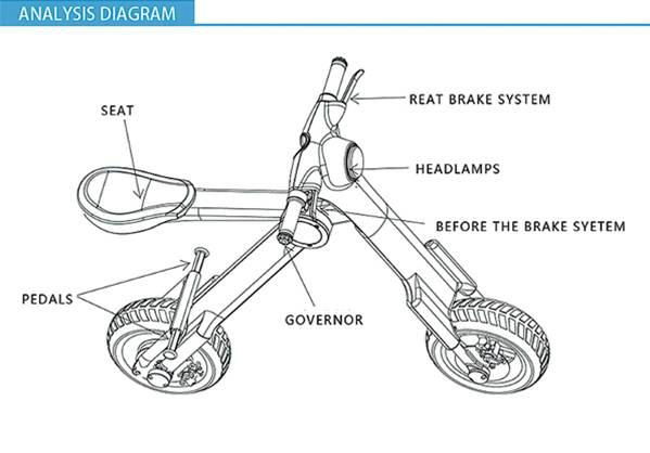 Mini Electric Motorcycle 3