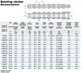 Bush Chain & Bushing Chain