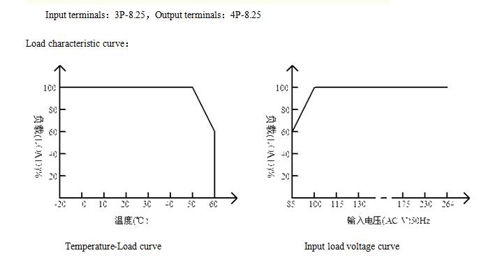 12V 24V output led switching power supply with PFC function 5