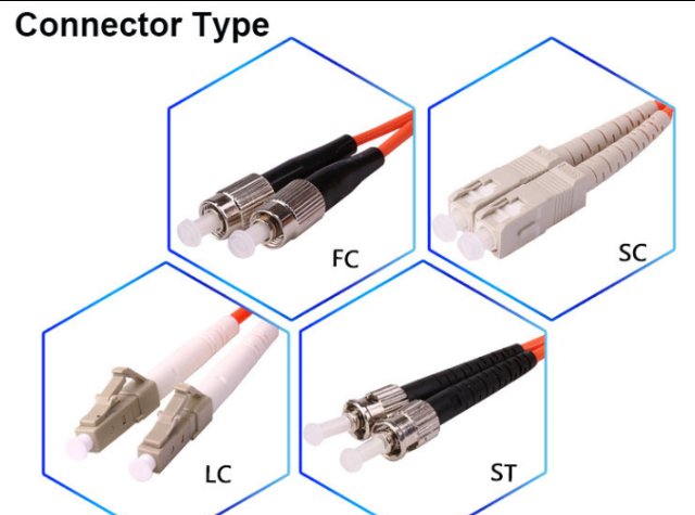 fiber connector,FC,SC,LC,MU,ST,MPO,E2000 2