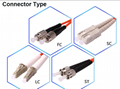 fiber connector,FC,SC,LC,MU,ST,MPO,E2000 2