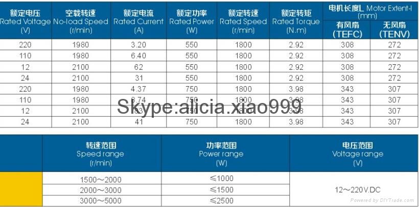 12-220V Permanent magenet DC motor 4