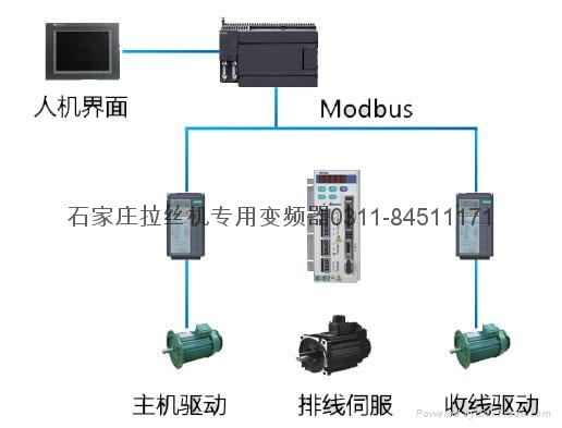 石家庄拉丝机专用变频器 2