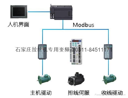 石家莊拉絲機雙變頻主從式控制方案