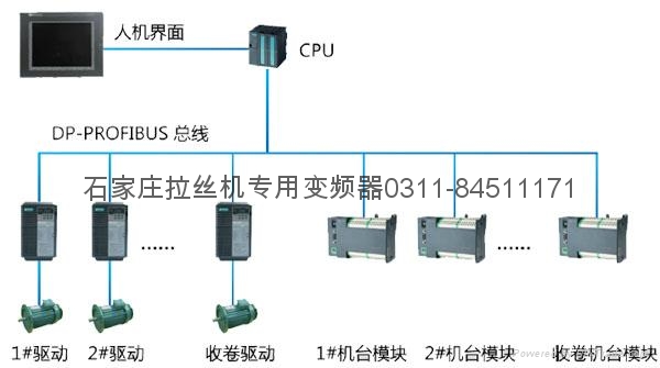 石家庄拉丝机专用变频器 3